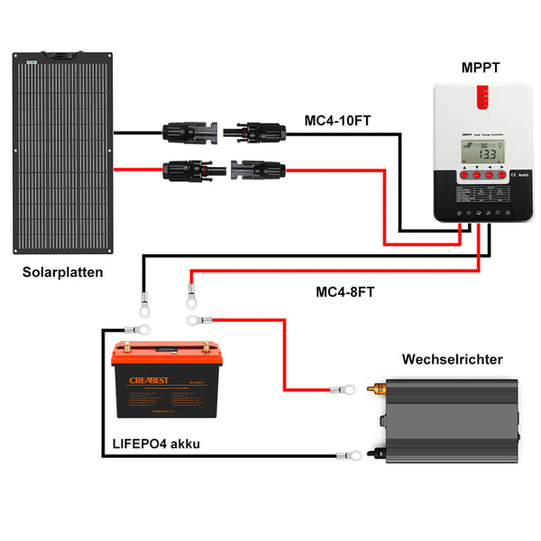 Solaranlage_Wohnmobil_100W