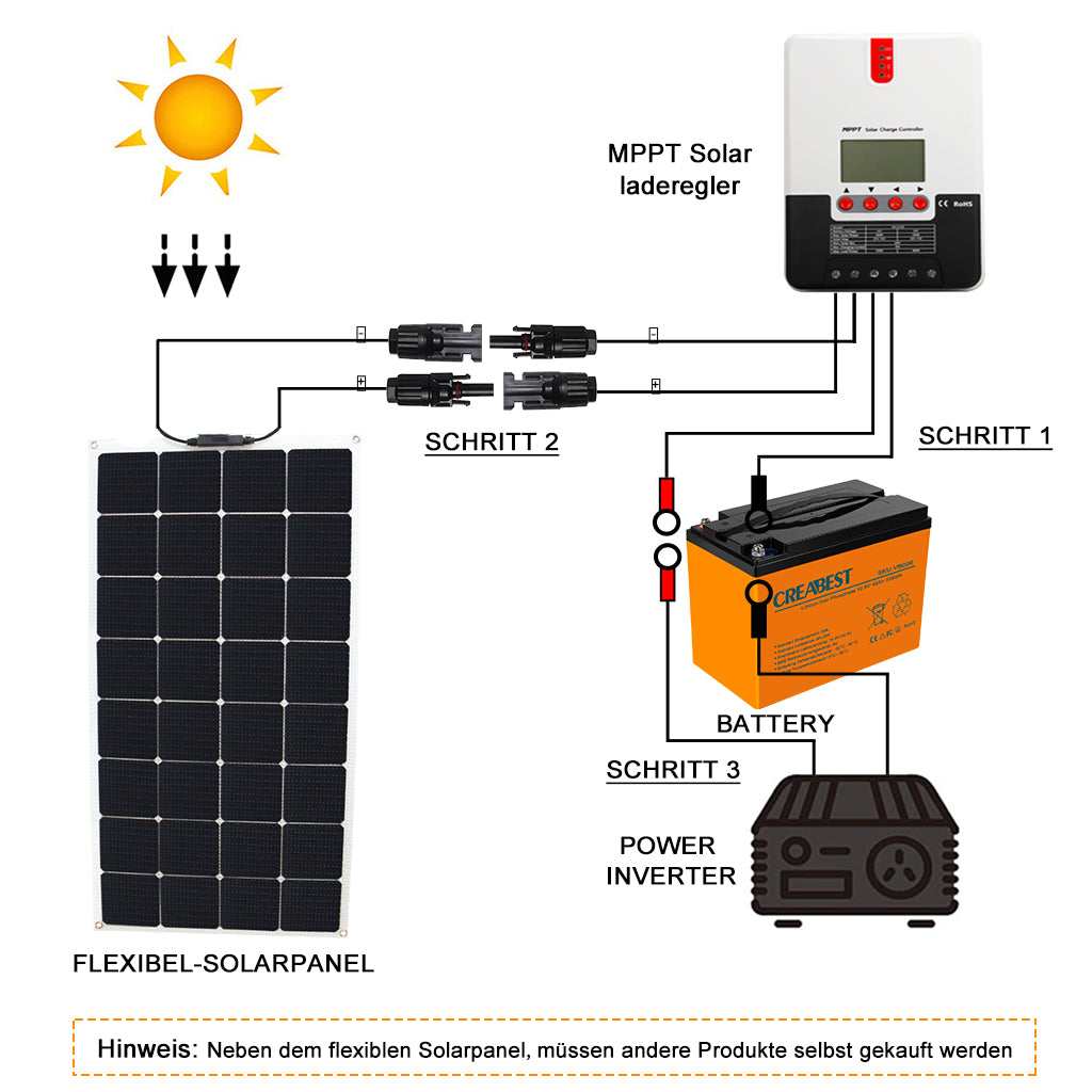 Solaranlage für Wohnmobil / Wohnwagen / Boote / Camping 200W Flexible –  CREABEST-DE