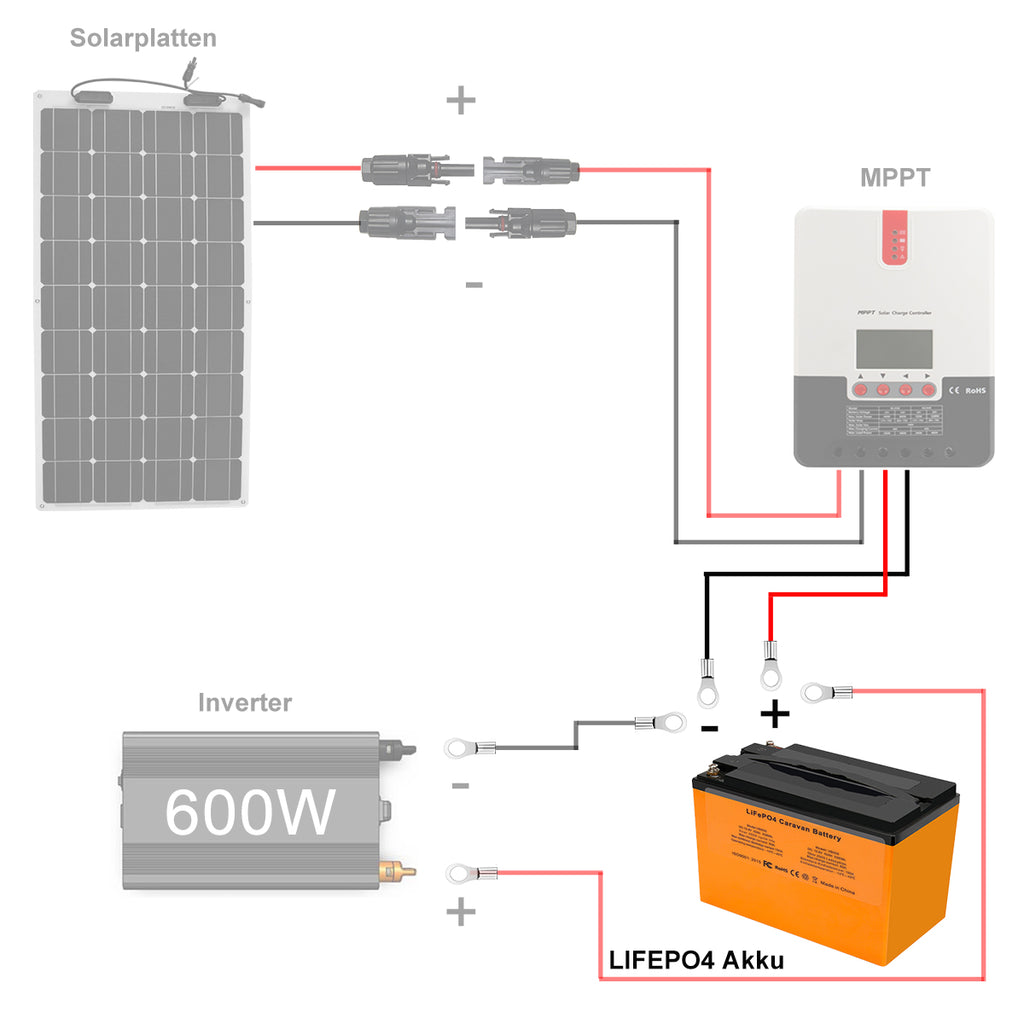 Creabest Batteriekabel mit M8 Kabelschuh Ringösen - Solar Akku zu Laderegler  6mm² / 10 AWG  (2.5m Rot + 2.5m Schwarz)