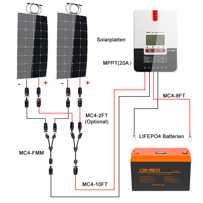 Solaranlage für Wohnmobil / Wohnwagen / Boote / Camping 200W Flexible mit batterie