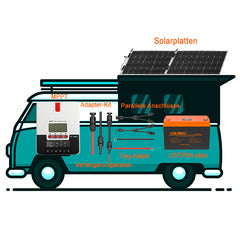 Solaranlage für Wohnmobil / Wohnwagen / Boote / Camping 200W Flexible mit batterie