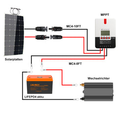 Solaranlage für Wohnmobil / Wohnwagen / Boote / Camping 100W Flexible mit batterie