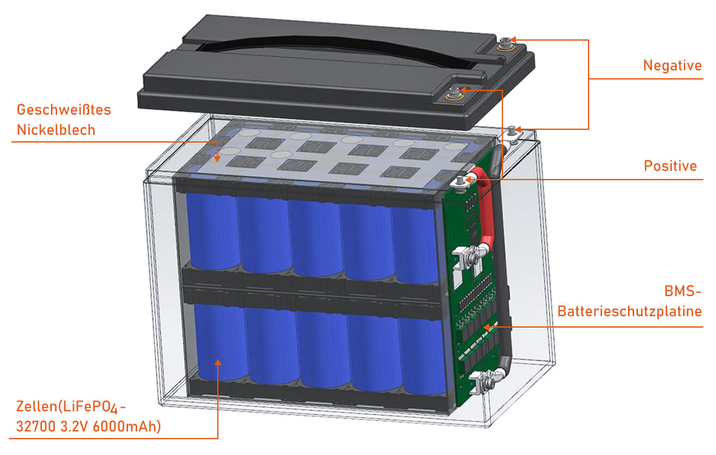 LiFePO4 Batterie 42Ah 12,8V für Wohnwagen, Camping, Solaranlagen, Off-Grid, Boote, Elektromotor, Wandern, Backup-Stromversorgung
